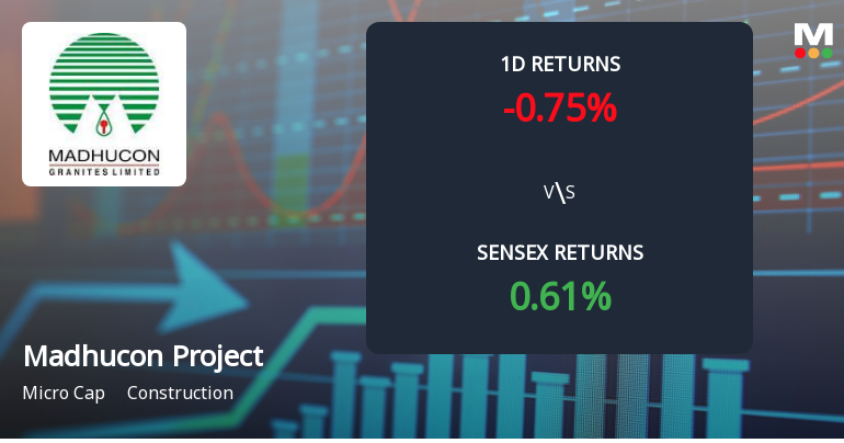 Madhucon Projects Faces Intense Selling Pressure Amid Consecutive Losses