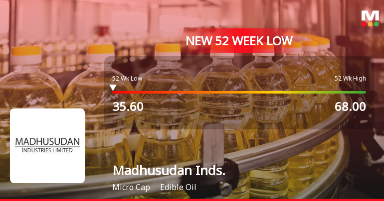 Madhusudan Industries Hits New 52-Week Low at Rs. 35.6