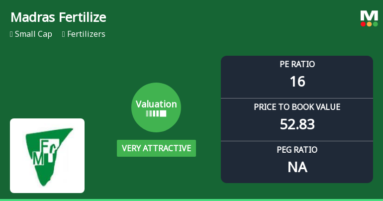 Madras Fertilizers Adjusts Valuation Amid Competitive Market Dynamics and Financial Metrics