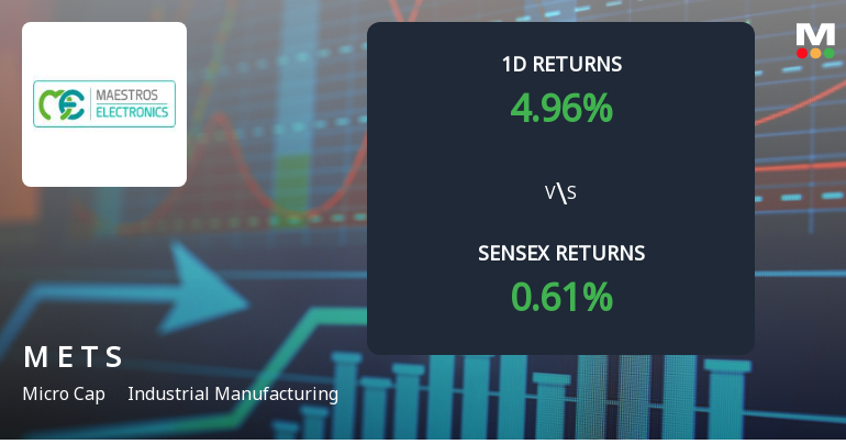 Maestros Electronics & Telecommun. Systems Hits Upper Circuit Amidst Exclusive Buying Interest
