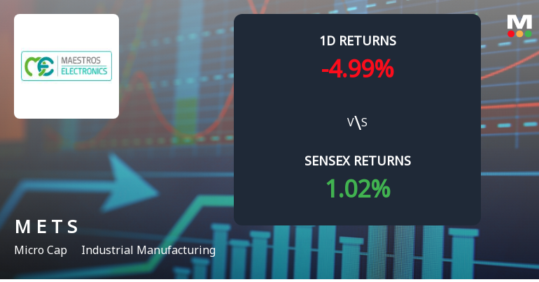 Maestros Electronics & Telecommun. Systems Faces Intense Selling Pressure Amid Consecutive Losses
