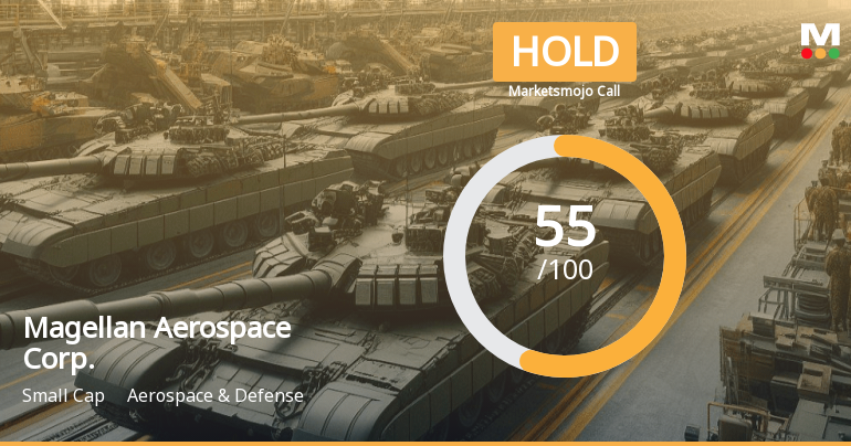 Magellan Aerospace Corp. Faces Valuation Adjustment Amid Mixed Financial Indicators