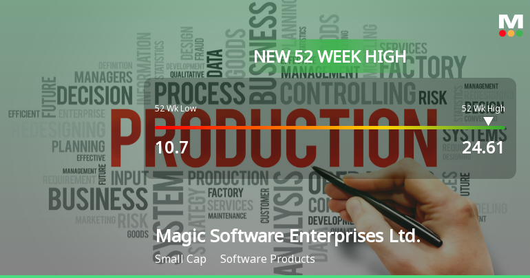 Magic Software Enterprises Hits New 52-Week High of $24.61