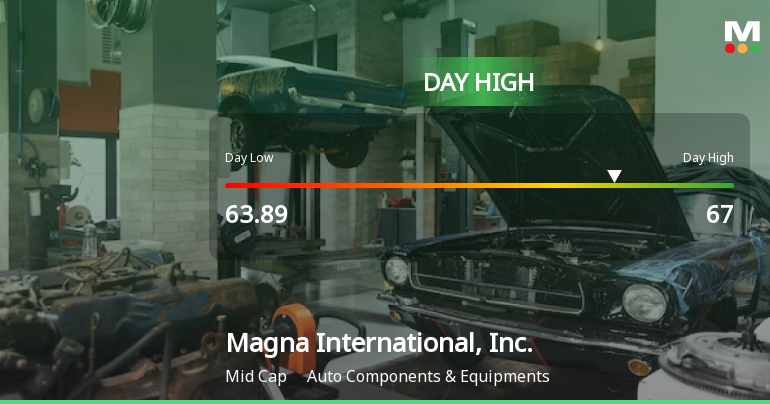 Magna International Stock Hits Day High with Strong Intraday Surge