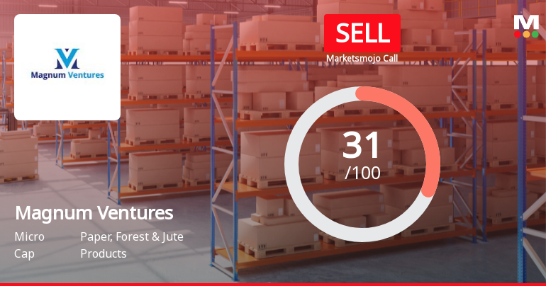 Magnum Ventures: Analytical Perspective Shifts Amid Mixed Financial and Technical Signals