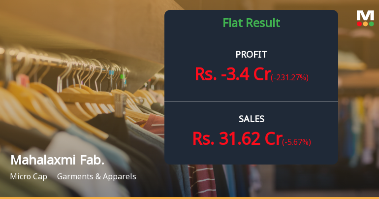 Mahalaxmi Fabric Mills Q2 FY26: Losses Deepen as Revenue Decline Continues
