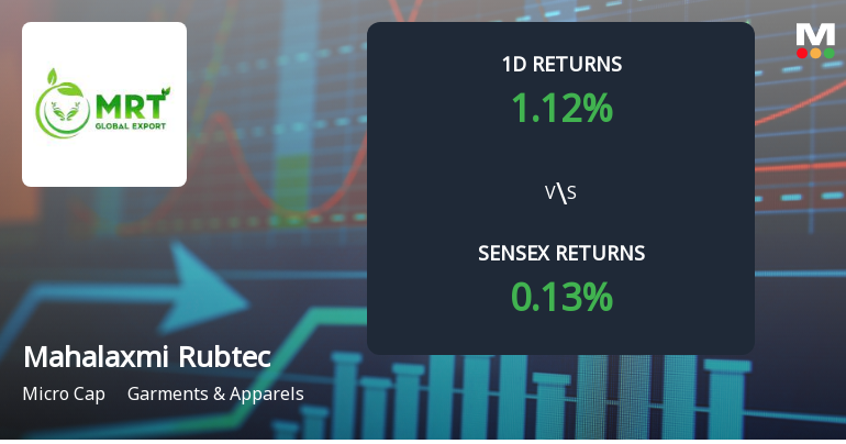 Mahalaxmi Rubtech Faces Intense Selling Pressure Amid Consecutive Losses
