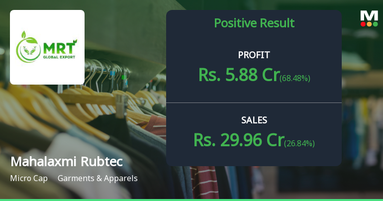 Mahalaxmi Rubtech Q2 FY26: Strong Profit Surge Masks Margin Pressures