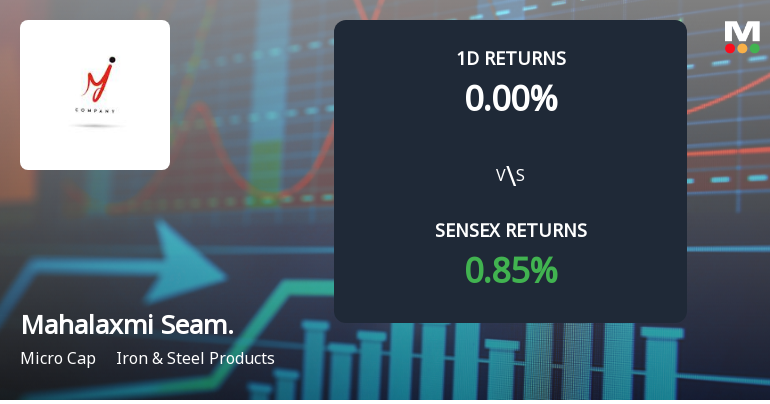 Mahalaxmi Seamless Hits Upper Circuit Amidst Unprecedented Buying Interest