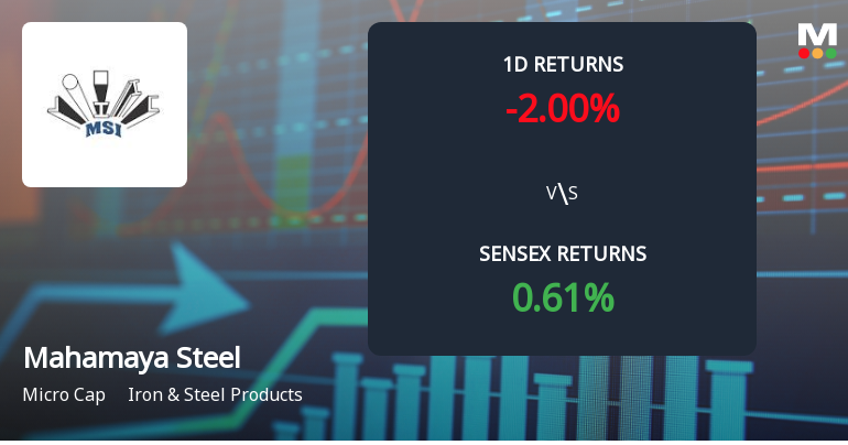 Mahamaya Steel Industries Faces Intense Selling Pressure Amid Consecutive Losses