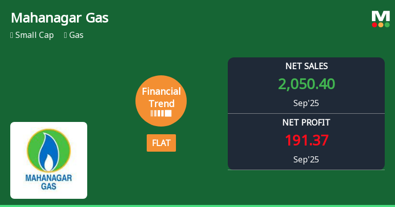 Mahanagar Gas Faces Mixed Financial Trends Amidst Strong Sales Growth and Profit Decline