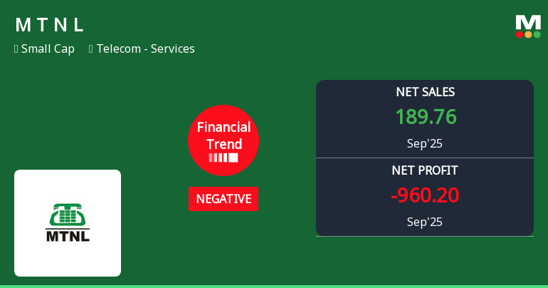 MTNL Reports Strong Cash Flow Amid Declining Sales and Financial Challenges