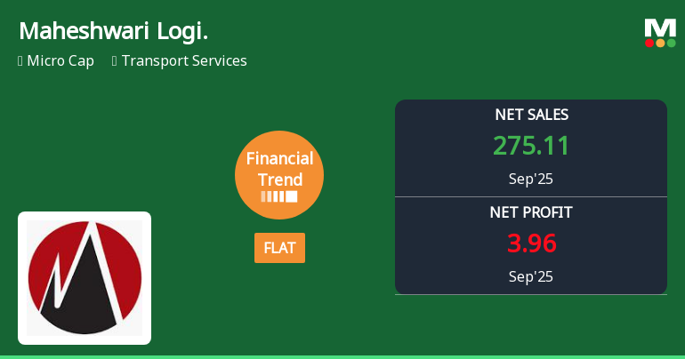 Maheshwari Logistics Financial Trend Shows Flat Quarterly Performance Amid Market Challenges