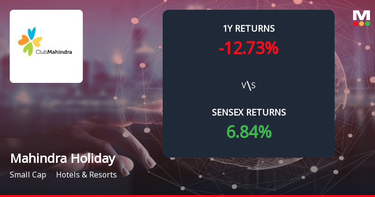 Mahindra Holidays & Resorts India Forms Death Cross Signalling Potential Bearish Trend