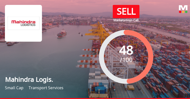 Mahindra Logistics Faces Revised Market Assessment Amid Mixed Financial and Technical Signals