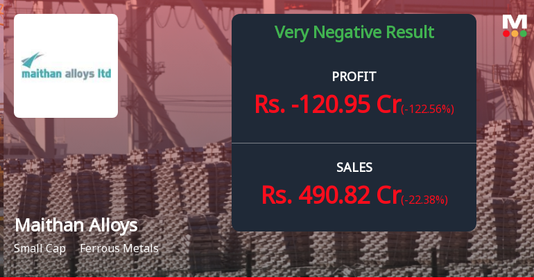 Maithan Alloys Q2 FY26: Volatile Other Income Masks Operational Weakness