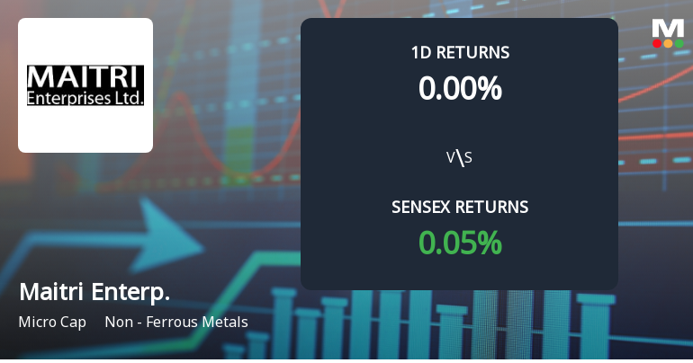 Maitri Enterprises Faces Intense Selling Pressure Amid Lower Circuit Status