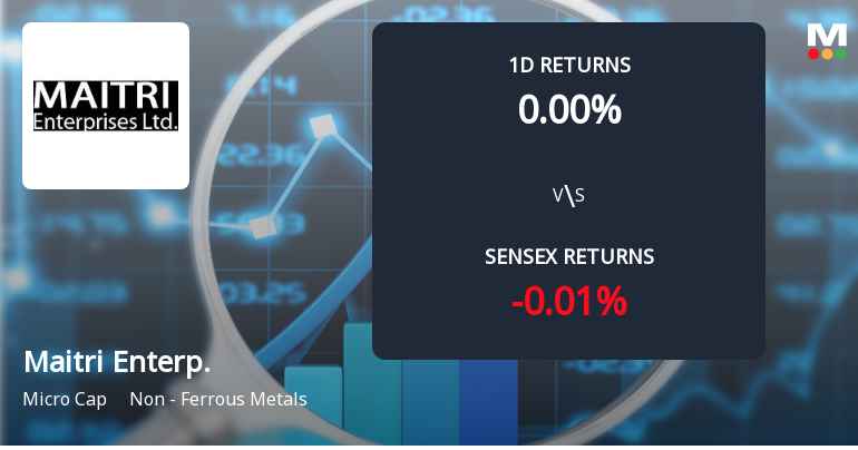 Maitri Enterprises Faces Intense Selling Pressure Amid Market Stagnation