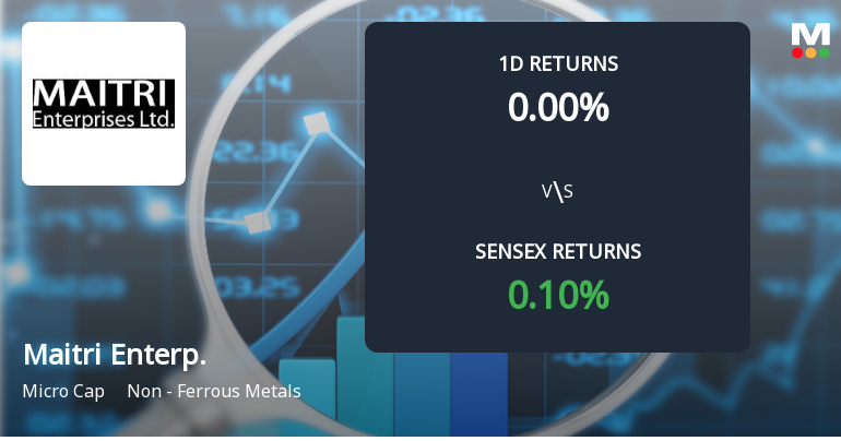 Maitri Enterprises Faces Intense Selling Pressure Amid Market Volatility
