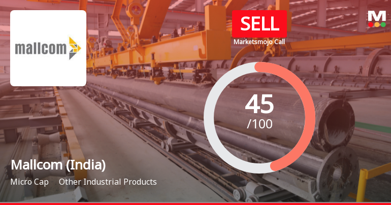 Mallcom (India) Faces Mixed Technical Signals Amid Financial Challenges