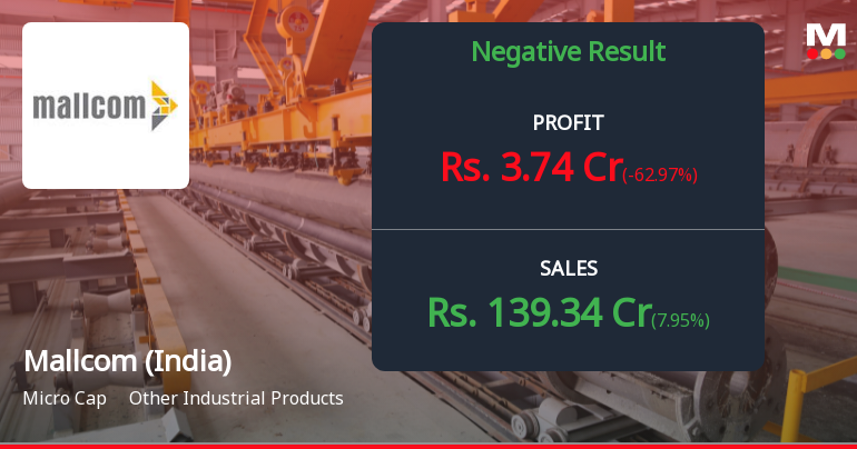 Mallcom (India) Q2 FY26: Sharp Profit Decline Raises Concerns Despite Revenue Growth