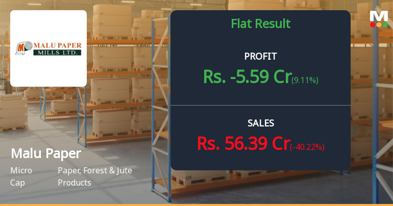 Malu Paper Mills Q2 FY26: Losses Deepen Amid Persistent Operational Headwinds