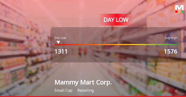 Mammy Mart Corp. Hits Day Low at JPY 1,311 Amid Price Pressure