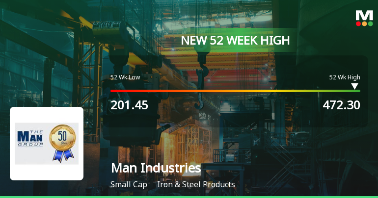 Man Industries (India) Reaches New 52-Week High of Rs.472.3