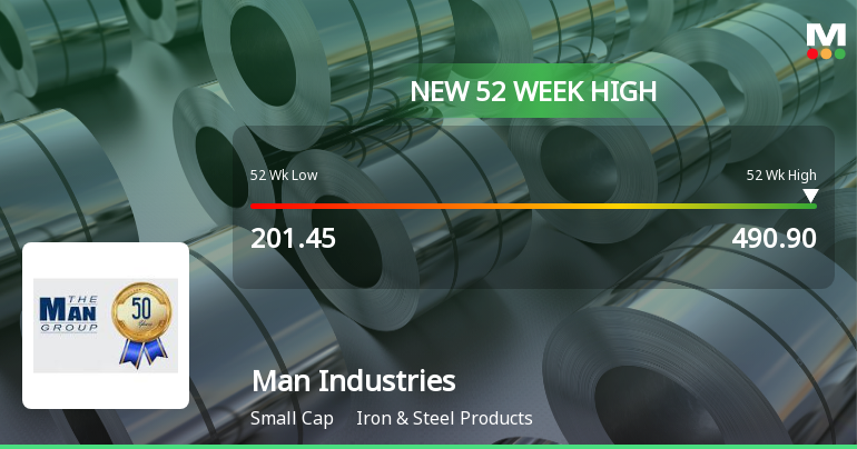 Man Industries (India) Hits New 52-Week High at Rs.487.7