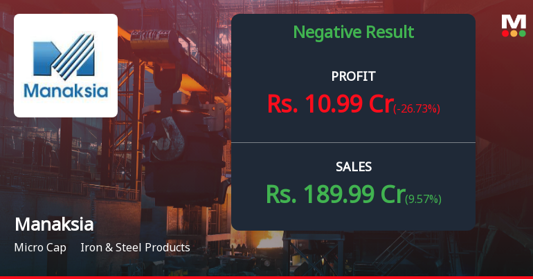 Manaksia Ltd Q2 FY26: Profitability Plunge Amid Margin Erosion