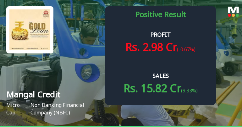 Mangal Credit & Fincorp Q2 FY26: Growth Momentum Masks Valuation Concerns