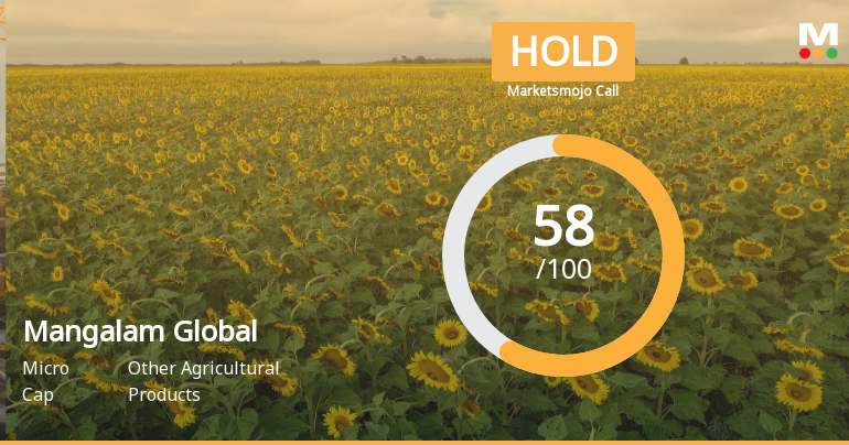 Mangalam Global Enterprise Sees Shift in Market Assessment Amid Mixed Financial and Technical Signals