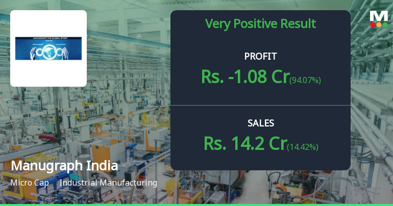 Manugraph India Q2 FY26: Losses Persist Despite Revenue Surge
