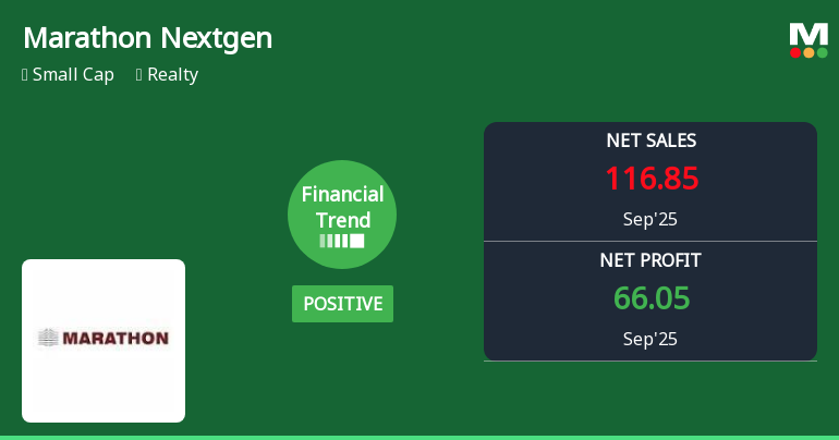 Marathon Nextgen Realty Reports Strong Profit Metrics Amid Cash Flow Concerns