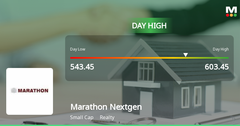 Marathon Nextgen Realty Hits Intraday High with Strong 7.28% Surge