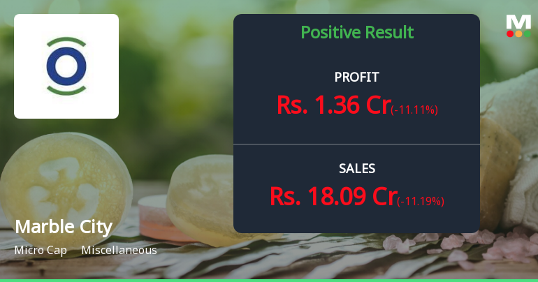 Marble City India Q2 FY26: Impressive Growth Masks Underlying Cash Flow Concerns