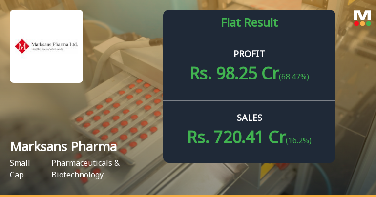 Marksans Pharma Q2 FY26: Strong Quarter Masks Underlying Concerns as FII Exit Continues