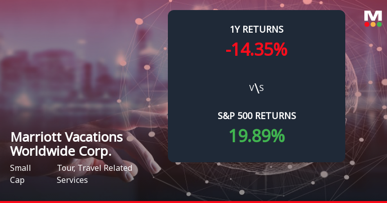Marriott Vacations Forms Death Cross, Signaling Bearish Trend Ahead