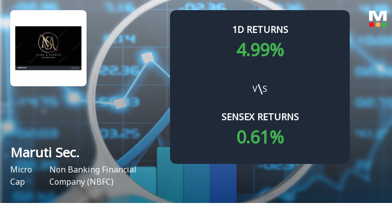 Maruti Securities Sees Unprecedented Buying Interest Amid Upper Circuit Scenario