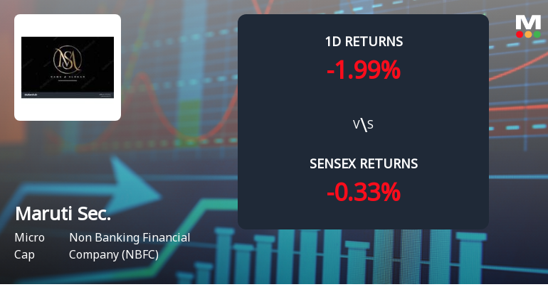 Maruti Securities Faces Intense Selling Pressure Amid Consecutive Losses
