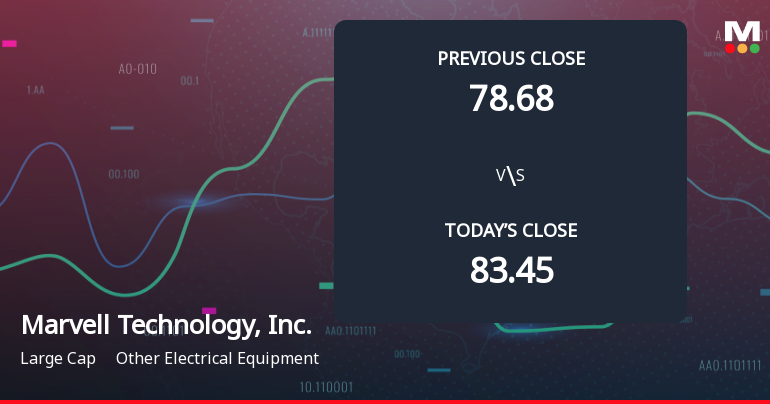 Marvell Technology Faces Weak Start with Gap Down Amid Market Concerns