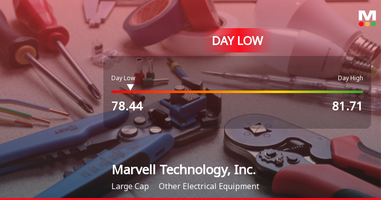 Marvell Technology Hits Day Low of $78.44 Amid Price Pressure