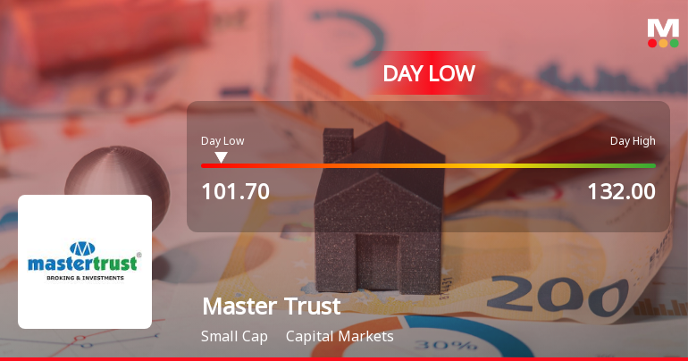 Master Trust Stock Hits Day Low Amid Price Pressure, Drops to Rs 107.95