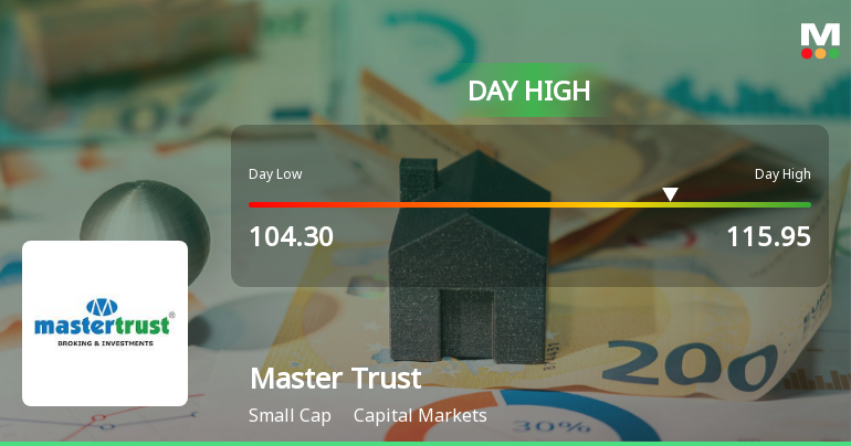 Master Trust Hits Intraday High with Strong 8.63% Surge Amid Capital Markets Rally