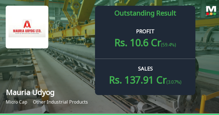 Mauria Udyog Q2 FY26: Stellar Profit Surge Masks Underlying Concerns