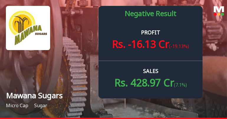 Mawana Sugars Q2 FY26: Losses Deepen Amid Operational Headwinds