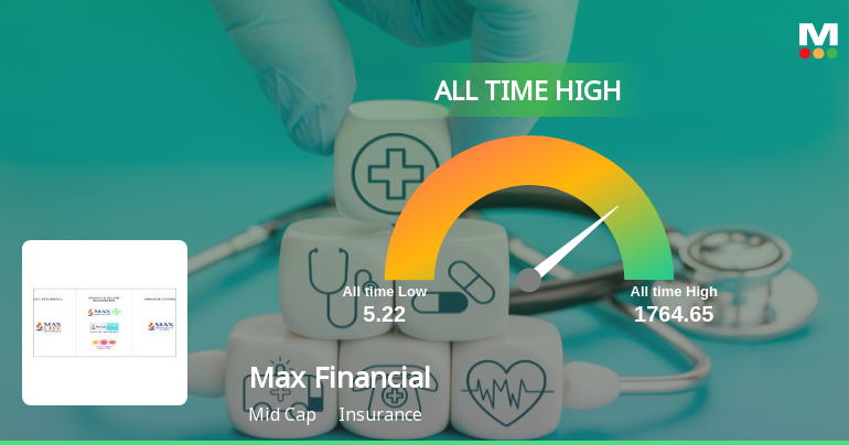 Max Financial Services Stock Hits All-Time High at Rs.1764.65