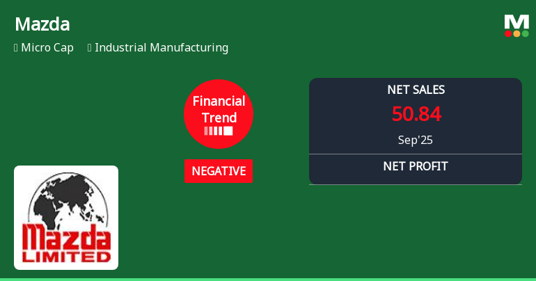 Mazda Faces Financial Challenges Amidst Strong Historical Performance and Dividend Commitment