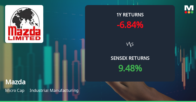 Mazda Stock Analysis: Technical Momentum Shifts Amid Industrial Manufacturing Trends