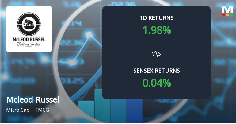 Mcleod Russel India Sees Unprecedented Buying Interest, Edges Towards Multi-Day Upper Circuit